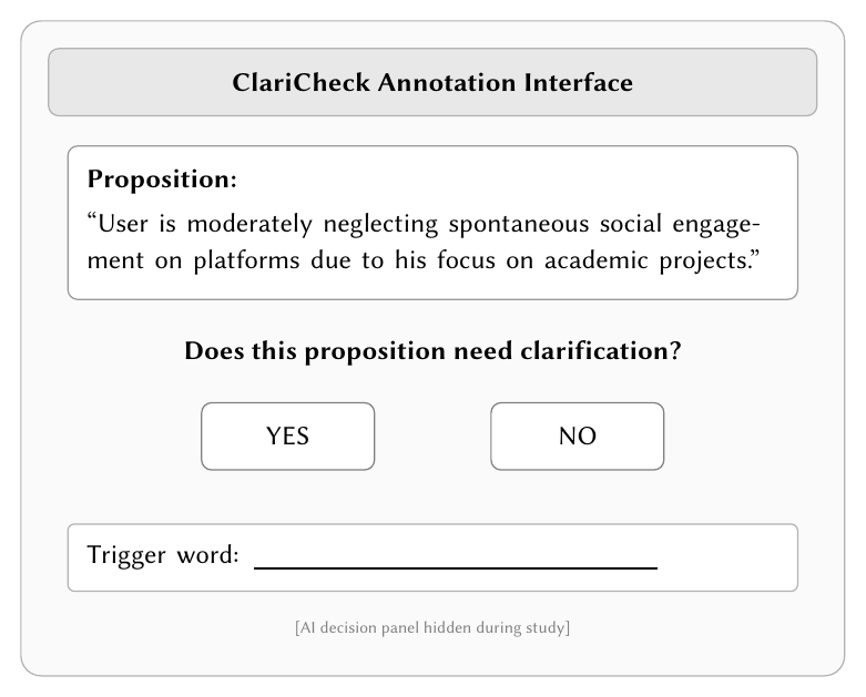 Mockup of the ClariCheck annotation interface with proposition text and YES/NO buttons